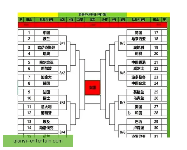 世乒赛男团淘汰赛签表出炉 国乒与法国韩国同区争锋